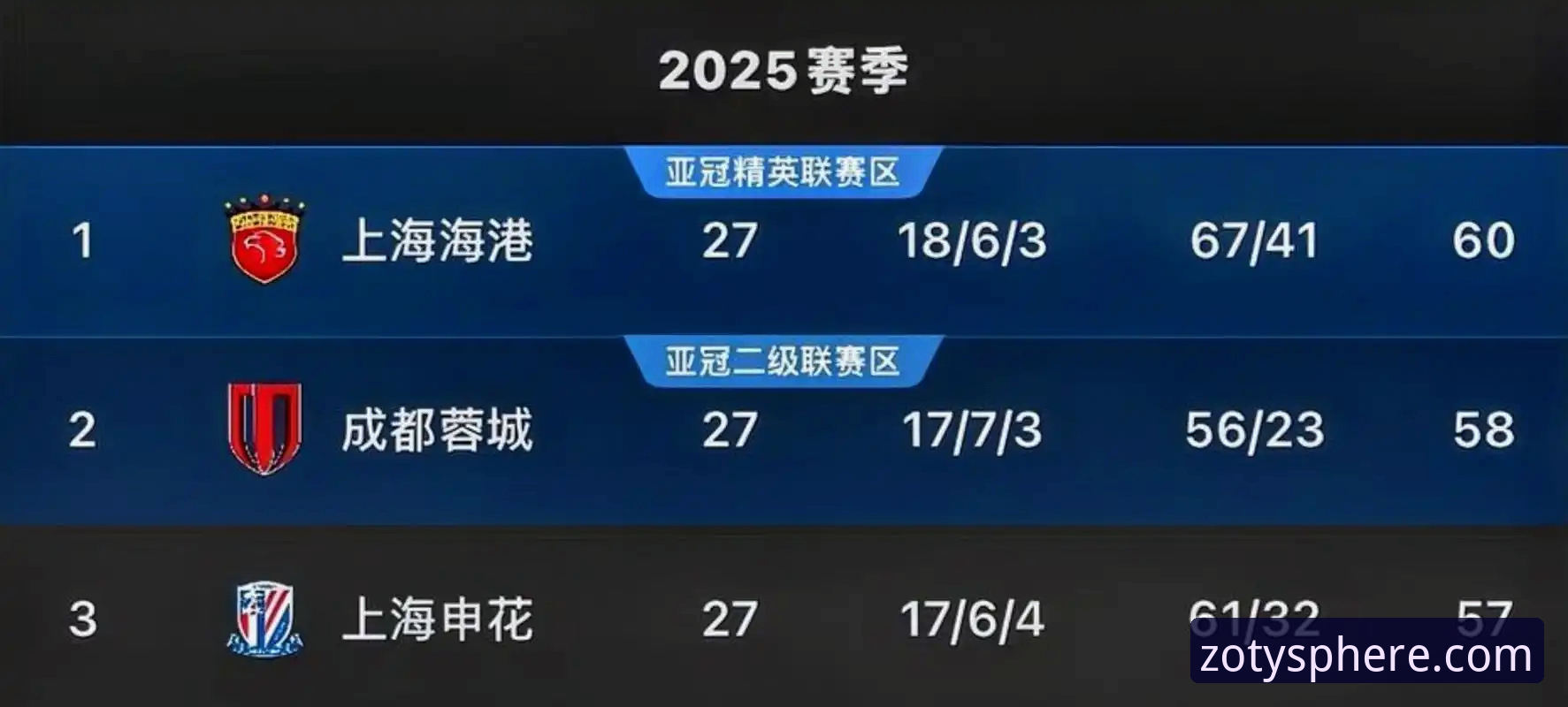 中欧体育平台看中超第9轮：青岛海牛3-1击败上海海港赛事分析教程